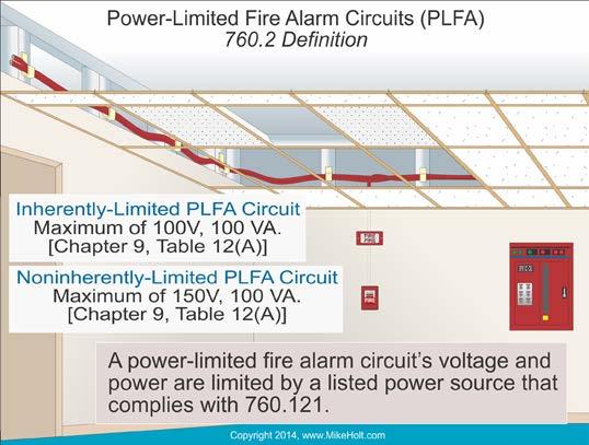 Fire alarm circuits are classified as either nonpower-limited or power-limited. Nonpower-Limited Fire Alarm Circuit.