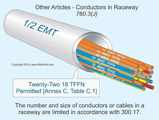 be installed in accordance with Article 725 [760.1]. Question: How many 18 TFFN fixture wires can be installed in trade size ½ electrical metallic tubing?