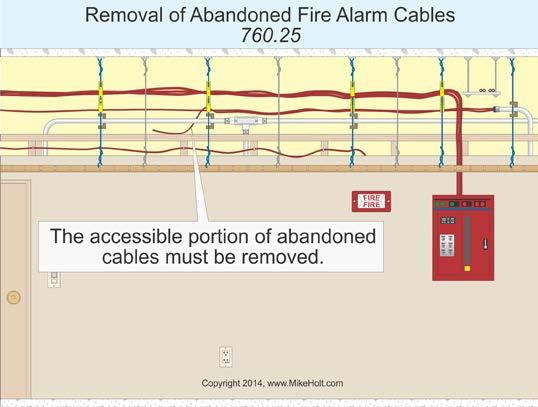 portion of cable that isn t terminated at equipment and not identified for future use with a tag must be