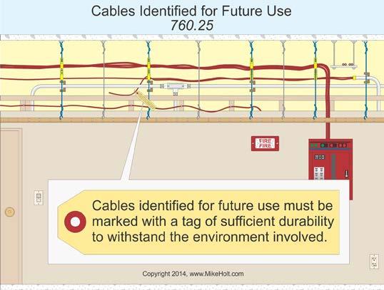 Figure 760 11 Cables installed in concealed raceways aren t considered accessible ; therefore, they re not