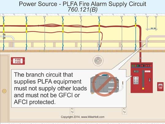 760.32 Fire Alarm Circuit Cables Extending Beyond a Building The location of the branch-circuit overcurrent device for the power-limited fire alarm equipment must be permanently identified at the