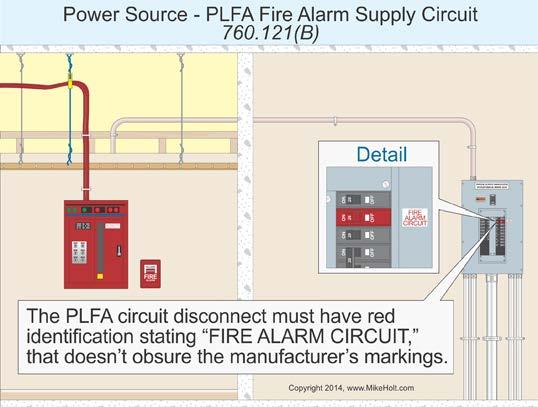 Nonpower-limited fire alarm (NPLFA) circuits must comply with Parts I and II of this article. (B) Power-Limited Fire Alarm Circuits.