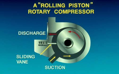 ROTARY COMPRESSORS Used in : Small AC units