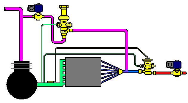 BYPASS TO EVAPORATOR INLET BYPASS TO EVAPORATOR INLET BYPASS SOLENOID DIRECT ACTING BYPASS REGULATOR ADVANTAGES: Provides a False Load Defrost the