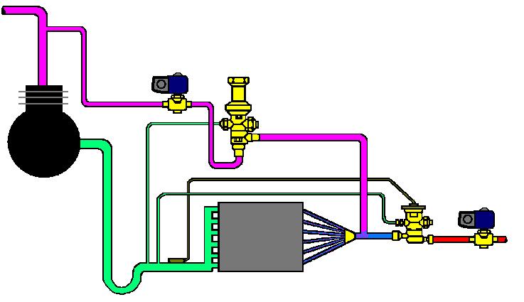 BYPASS TO EVAPORATOR INLET BYPASS TO EVAPORATOR INLET BYPASS SOLENOID DIRECT ACTING BYPASS REGULATOR With the evaporator BELOW the