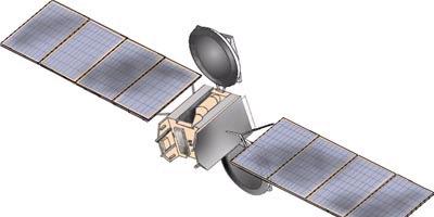 Broadband System - H Satellites are