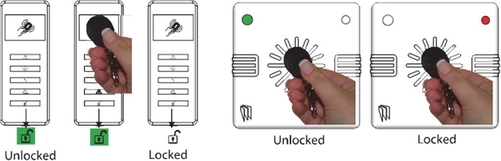 be used to set/unset via the keypad prox).