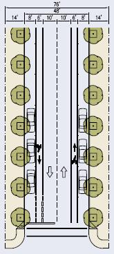 Lanes/Bicycle Boulevard Transect Zones T1 T3 T4 T5 Class II: Bicycle Lane Class II: Bicycle Lane with