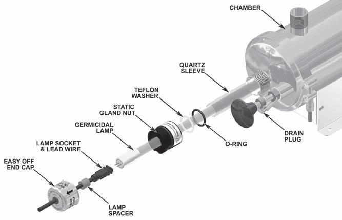 QUARTZ SLEEVE INSTALLATION OR REPLACEMENT Figure 7 - Quartz Sleeve Installation or Replacement Step 4 - Remove Gland Nuts Step 5 - Remove Washer & O-Ring Step 6 - Remove Quartz Sleeve SAFETY