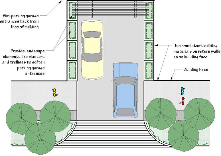 PARKING LANDSCAPING 16. Parking areas should be accessed from rear lanes or side streets. 17.
