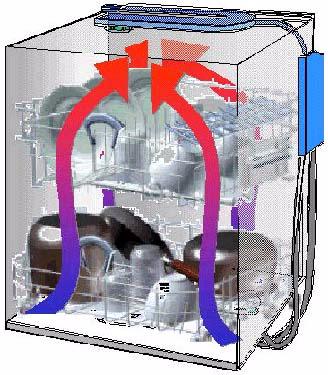 9 NATURAL DRYING SYSTEM Fig. 12 This new airbrak, located above the tank, allows the steam produced during the warm rinse (temperature reaches 66 C/67 C) to be released more easily.
