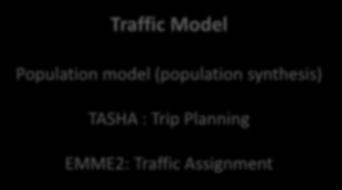 Urban Performance Models URBAN DESIGN Traffic Model MODELS Building