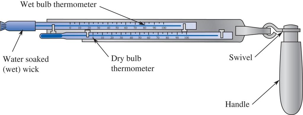 Wet Bulb and Dry Bulb Temperatures Wet bulb and dry bulb temperatures are thermodynamic
