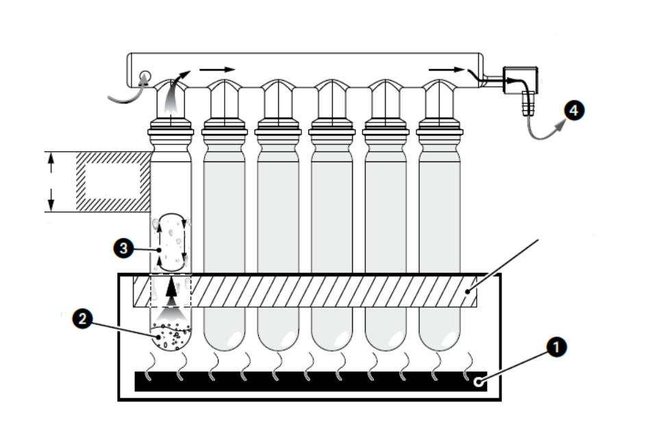 Functional principle The infrared heating 1 generates high temperatures in the sample 2. The sample 2 is digested in the constantly boiling acid.