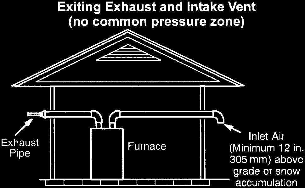 Details of Intake and Exhaust Piping Terminations for Direct Vent Installations NOTE: In Direct Vent installations, combustion air is taken from outdoors and flue gases are discharged to outdoors.