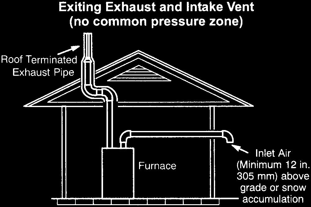 If any vent termination is used and the flue gases may impinge on the building material, a corrosion-resistant shield (minimum 24 inches square) must be used to protect the wall surface.