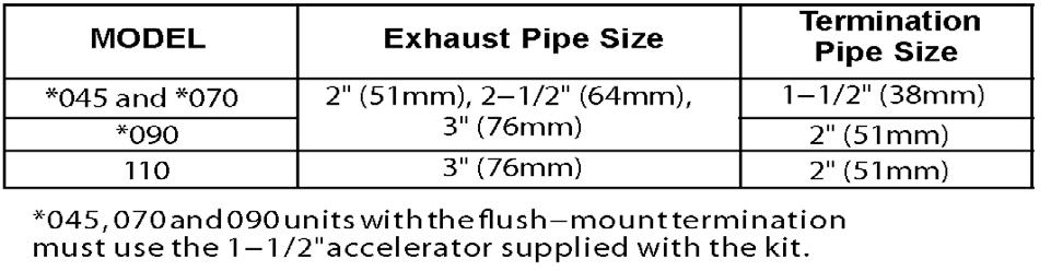 in the affected area should be sealed using an appropriate sealant. See Figure 33. 6.