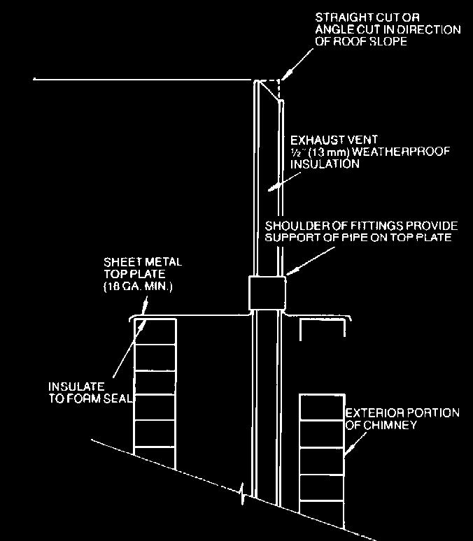 Details of Exhaust Piping Terminations for Non-Direct Vent Applications Exhaust pipe may be routed either horizontally through an outside wall or vertically through the roof.