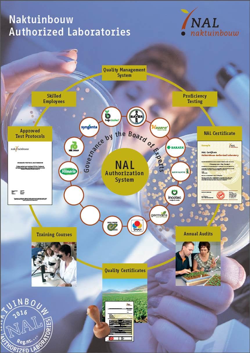 Naktuinbouw authorized (NAL) Protocols reviewed by NAKtuinbouw ISTA rules