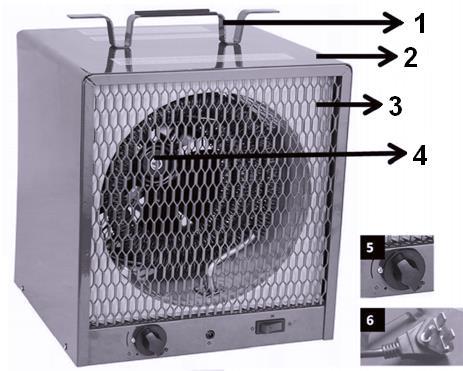 6 PARTS OF THE HEATER 1. Carrying handle 2. Housing 3. Safety grille 4. Heating element 5. Thermostat control 6.