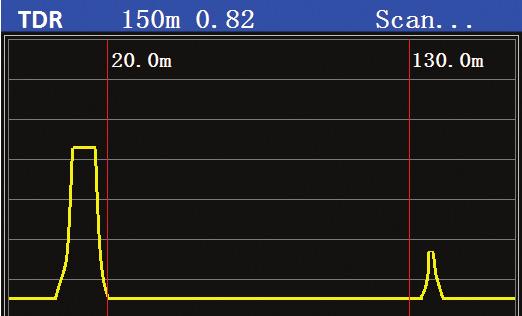 Cable TV (RF) Measurements The cable TV measurements included in the AE2200 include MER, PRE & Post BER measurements