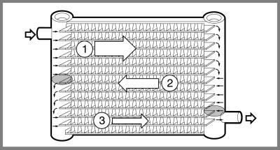 5 AIR CONDITIONING COMPONENTS CONDENSER The condenser (Figure 15) is located in front of the radiator.