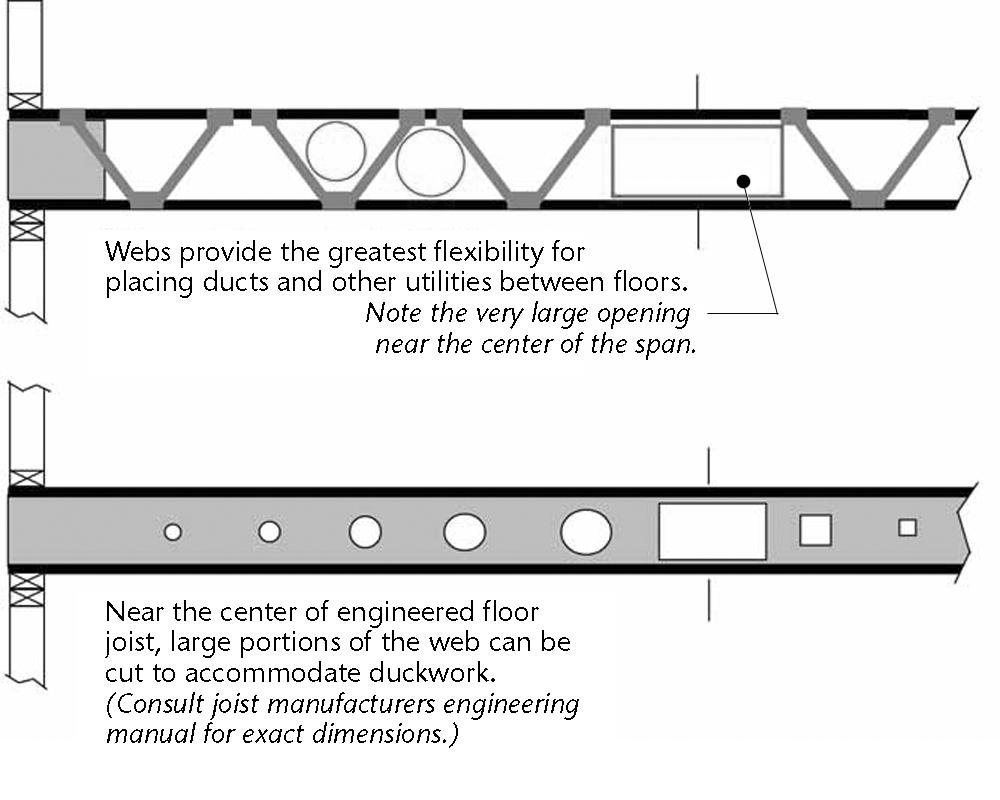The increasing use of engineered floor trusses provide additional opportunities for moving ducts easily between floors.