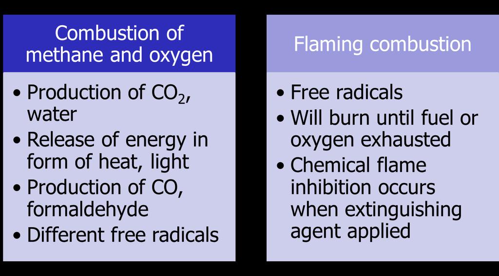 REVIEW QUESTION 45 How do oxygen and life safety relate to one another?
