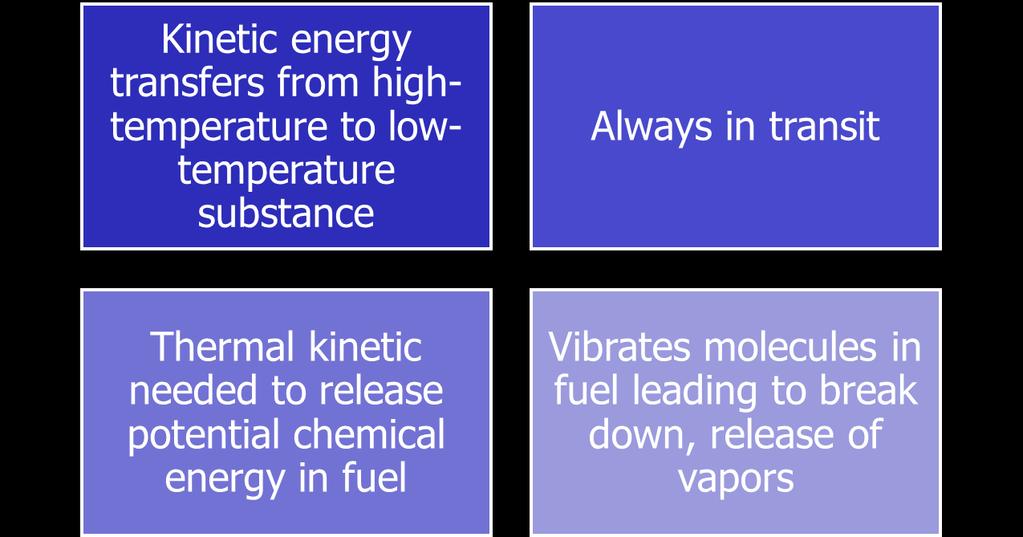 REVIEW QUESTION 21 How does the science of fire relate to energy, forms of ignition, and modes of combustion?