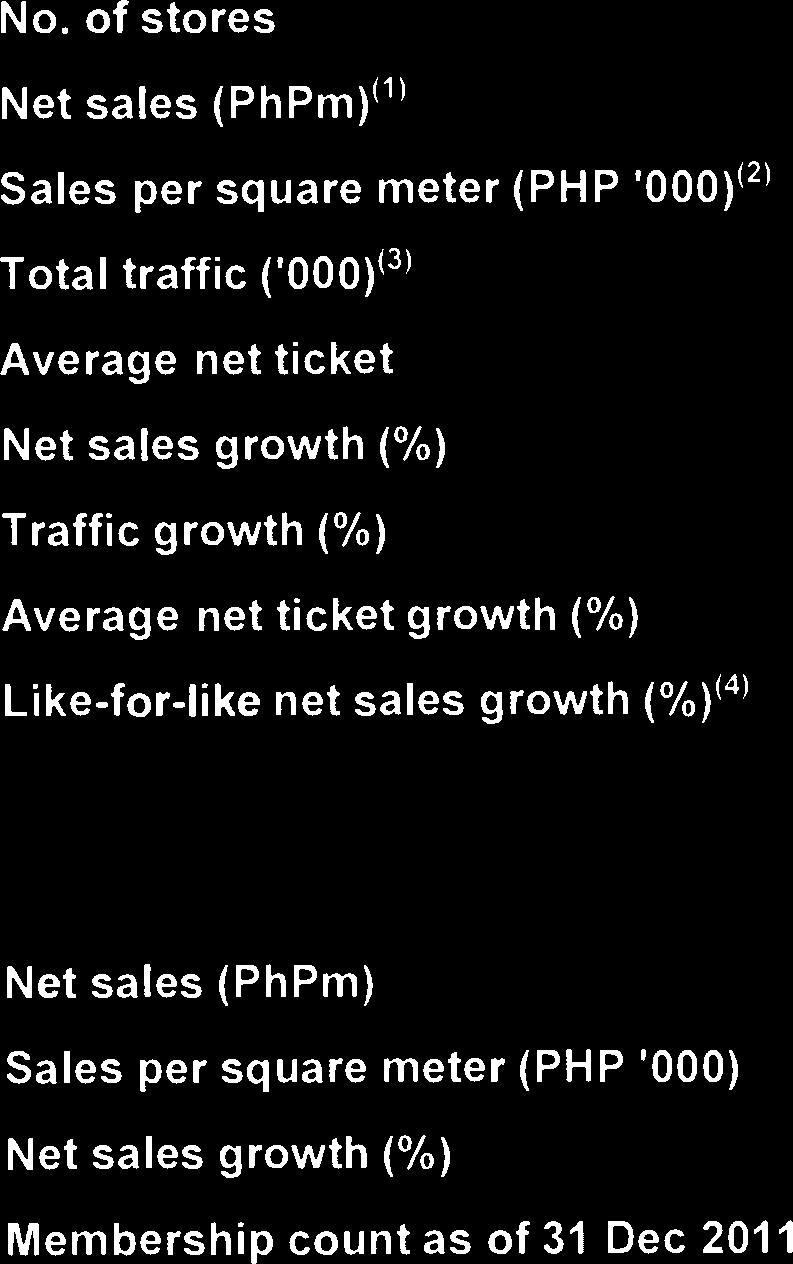 8% Traffic growth (%) 29.5% 21.6% Average net ticket growth (%) 45.5% 24.9% Like-for-like net sales growth (%)(4) 78.1% 33.