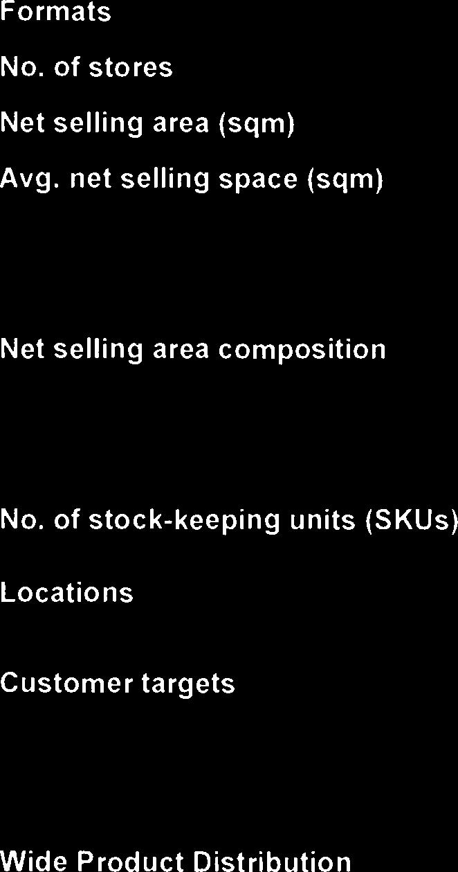 of stock-keeping units (SKUs) 30,000 50,000 Up to 8,000 1,500 2,000 Locations Close proximity to major intersections