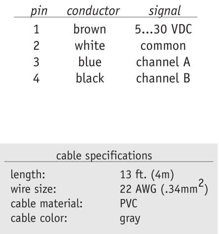 Electrical Connection Field Installable Connector Cord Set Connections Cable Exit Direction Options Changing the Cable Exit Changing Measuring Cable Exit To change the direction of the measuring