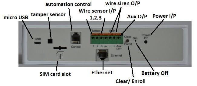 1.2 Rear Panel: Micro USB: Connect to PC for accessing from HyperSecureLink software.
