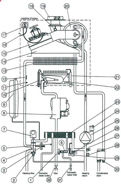 31. BOILER SCHEMATIC GB 240 FI 310 FI 0605_3002 / CG1826 SEALED CHAMBER SEALED CHAMBER heating inlet domestic water outlet Gas domestic heating water inlet return Condensate drain heating inlet