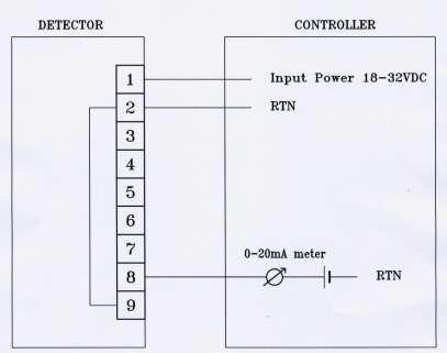 SharpEye TM UV/IR Flame Detector User Guide Figure 12: 0-20mA Wiring