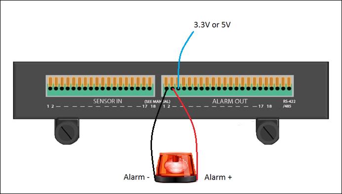 Vess A2000 NVR Storage Appliance Promise Technologies Alarm Output Connection The illustration below is used as an example. The example used is an alarm.