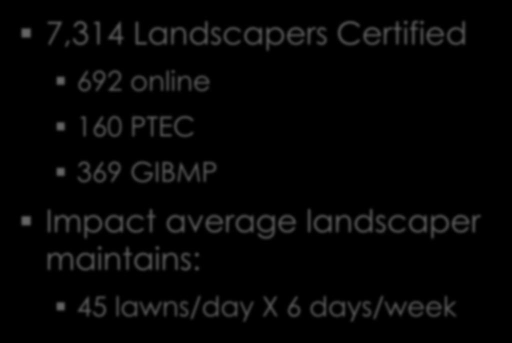By the Numbers 7,314 Landscapers