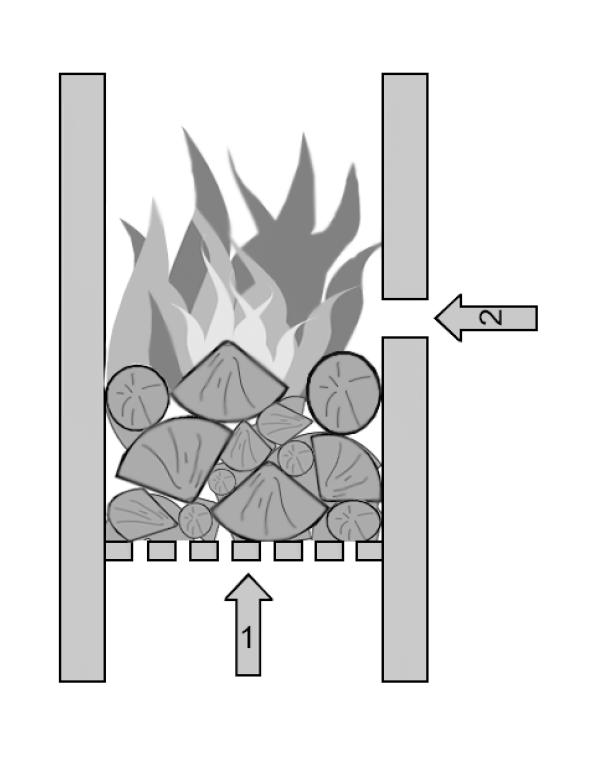 Boiler combustion system Air inlets If the air vent is closed completely, there is no complete combustion.