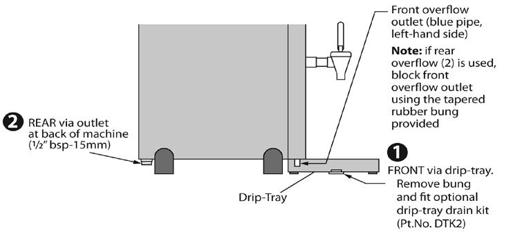 IMPORTANT: Whichever overflow connection is chosen, the diameter of the pipe used must be no less than 15mm.