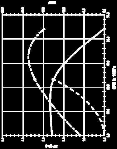 characteristic curve