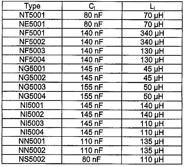 Table of Capacitance and Inductance Values for Referenced Sensors Group II