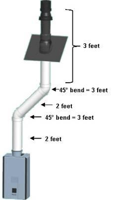 Indoor - Air Intake and Exhaust Vent Pipe Length Each 90 elbow is equivalent to 6 feet of vent pipe Each 45 elbow is equivalent to 3 feet of vent pipe Vent Length Calculator Total equivalency