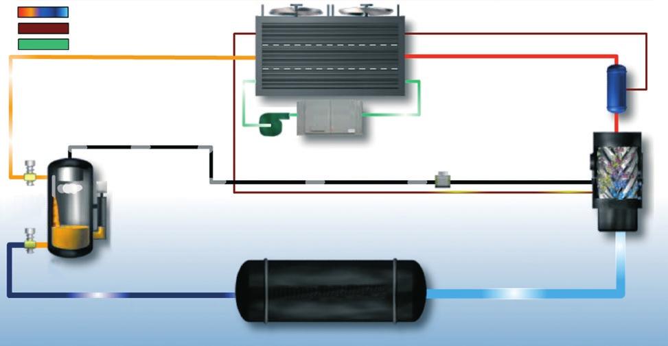 Refrigerant Flow Diagram Low-pressure liquid refrigerant enters the cooler tubes and is evaporated and superheated by the heat energy absorbed from the chilled water passing through the cooler shell.