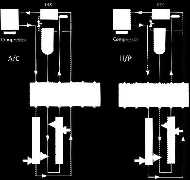 FGB can easily work in reversible mode For conventional reversible systems -way valves are used