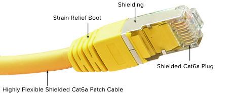 Updated 26/02/15 SFTP Patch Leads Independently tested to Cat 6A and 10GBASE-T channel performance standards Conform to ANSI/TIA 568-C Category 6A Uses fully shielded cable Available from stock in