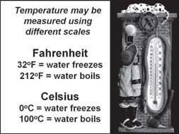 (2) Amount of heat required to raise the temperature of one pound of water 1 F c.