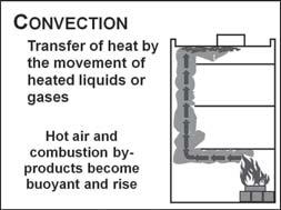 the temperature difference between the heat source and the material heated, and the thermal conductibility