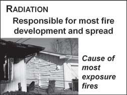 cause of most exposure fires and cause damage some distance away (4) Radiant heat