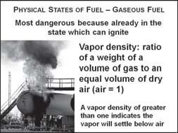 Fuel combustion is influenced by the fuel's physical state and its distribution d. Fuels must be in a gaseous state for flaming combustion to occur 2. Physical states of fuel a.