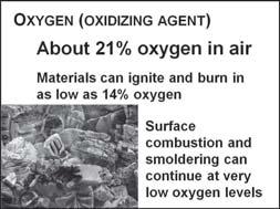 (b) Increases as more fuel is involved in fire G. Oxygen (oxidizing agent) (Essentials p. 103) 1.